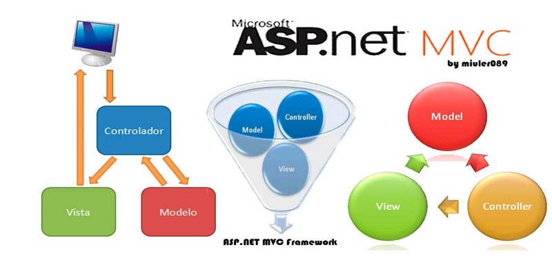 ASP .NET MVC